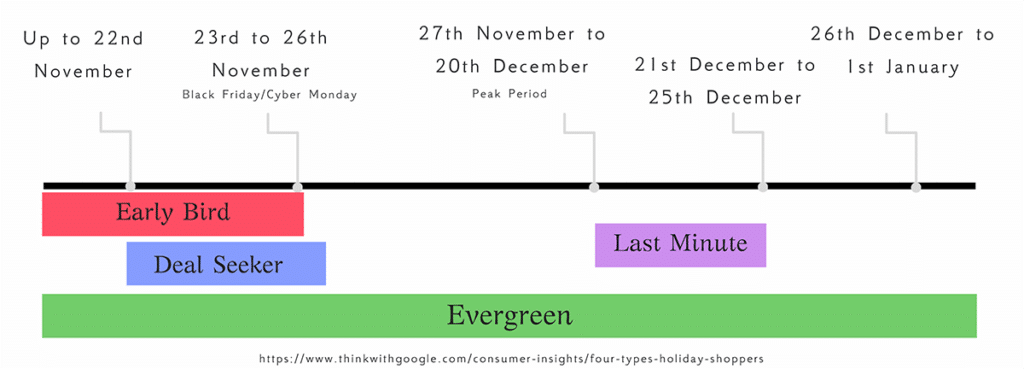 Shopper buying schedule 
