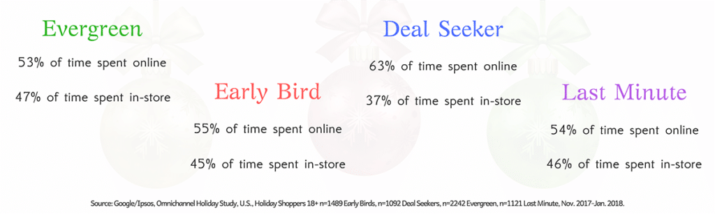 Shopper type diagram