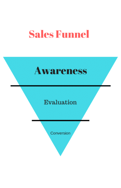 Sales funnel