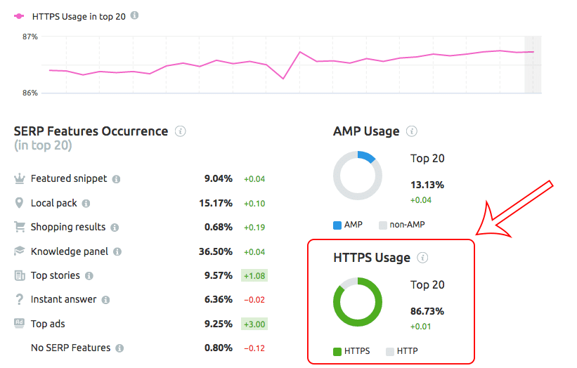 Top 20 websites on Google stats Localsearch