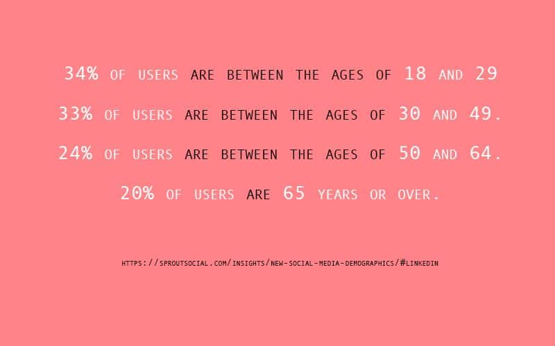 LinkedIn age demographics
