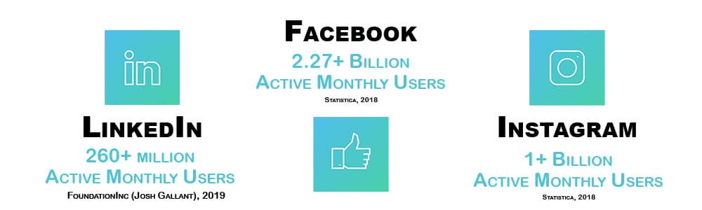 Top 3 Social Media Platforms