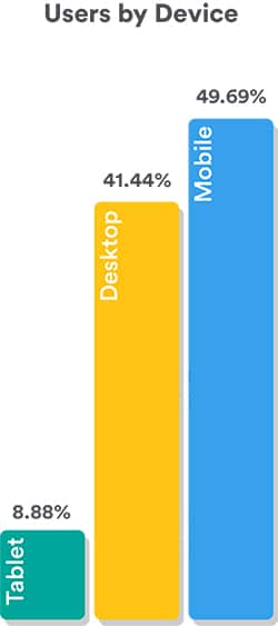 2019 Localsearch Website User Data