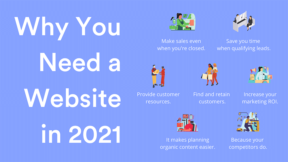 Reasons You Need a Website 2021